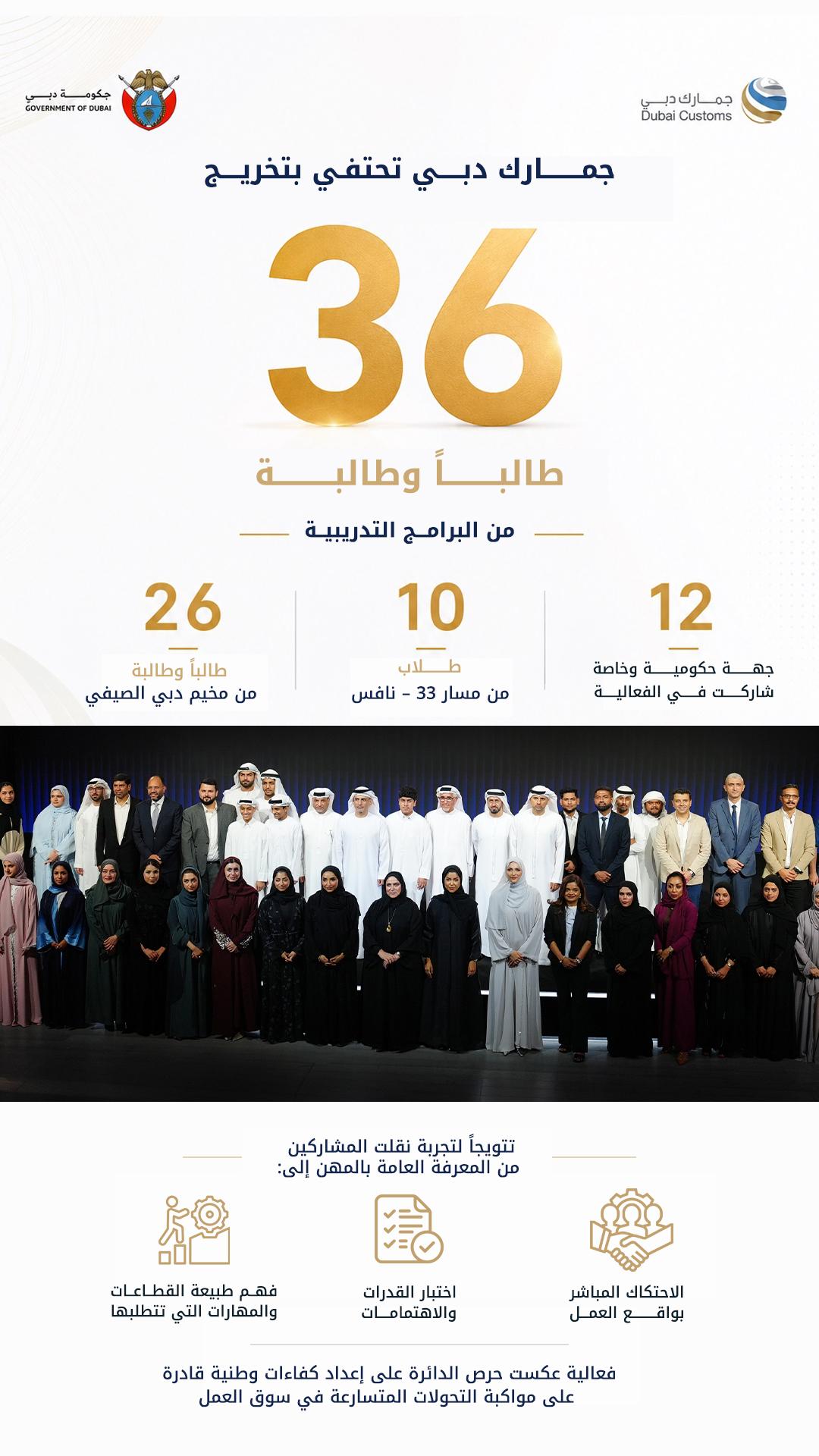 Dubai Customs graduates 36 students from Masar 33, Dubai Summer Camp programmes
