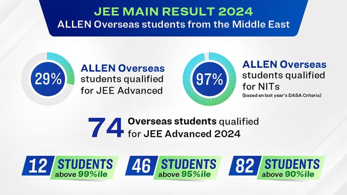 Allen Overseas, Jee Mains 2024 Sınavında Mükemmelliğin Yolunu Açıyor