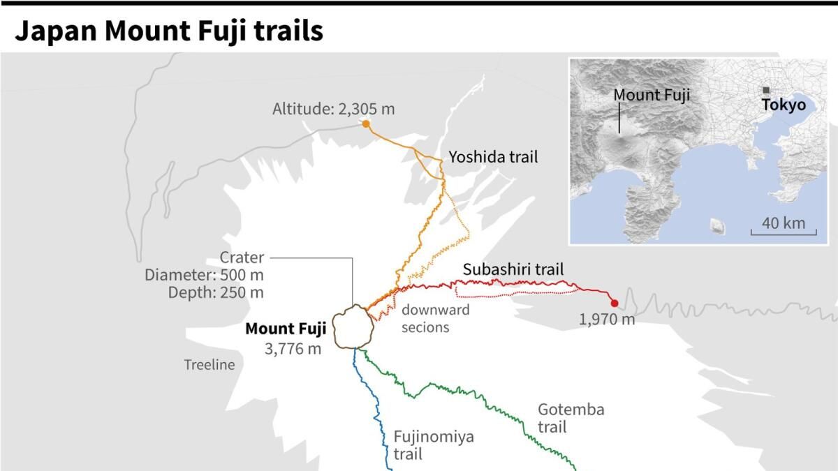 Japonya, Turistleri Sınırlamak için Fuji Dağı Dağcılarına Yeni Ücretler Getiriyor