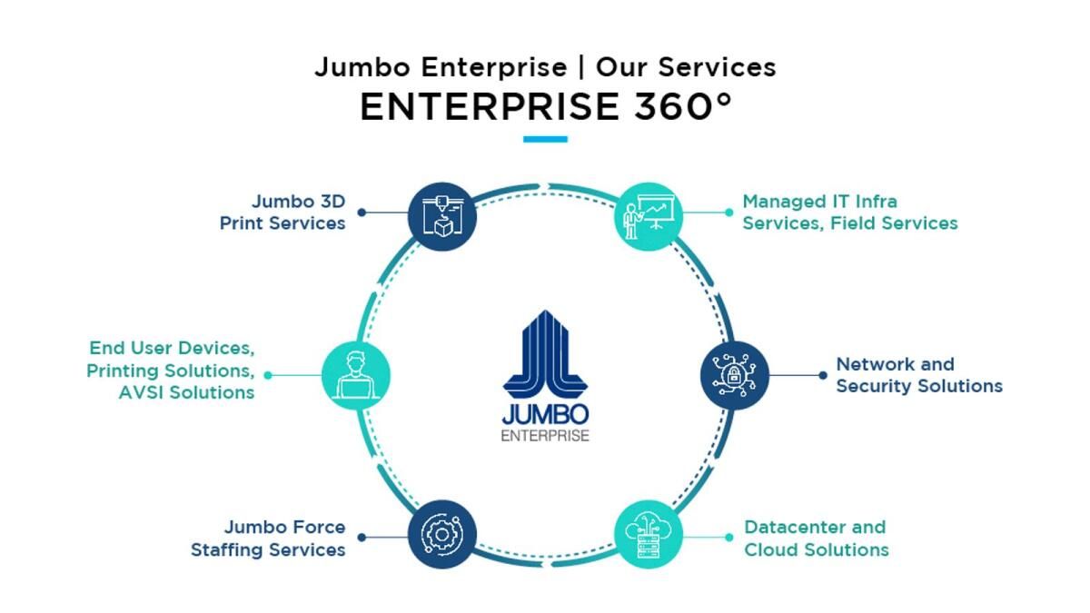 Jumbo Enterprise: BAE'nin Dijital Geleceği için Bt Hizmetlerini Yeniden Tanımlamak